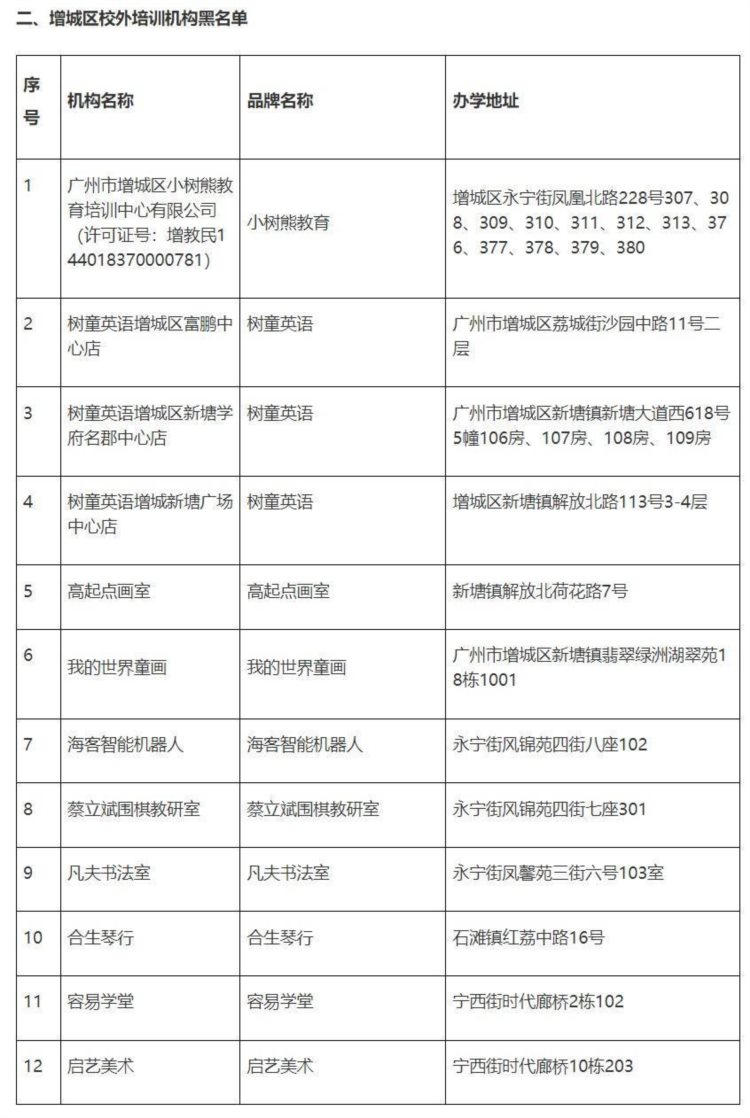 “双减”周年深观察丨各区教培机构黑白名单，哪些机构是雷？