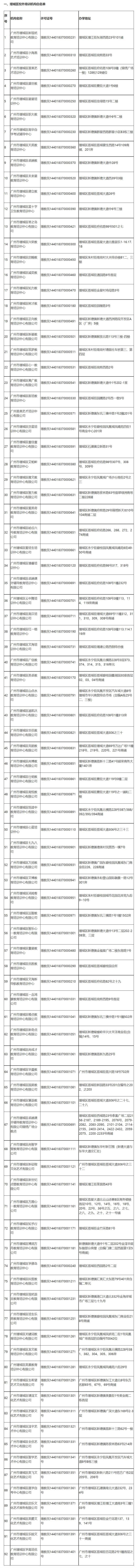 “双减”周年深观察丨各区教培机构黑白名单，哪些机构是雷？