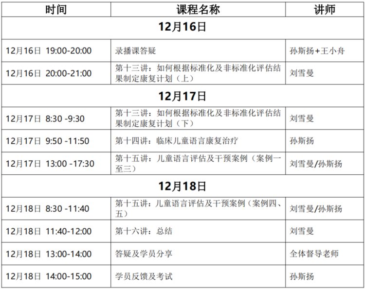 关于举办国家级继续医学教育项目“儿童语言障碍临床专业资格培训理论与实践”2022年第二期培训班的通知