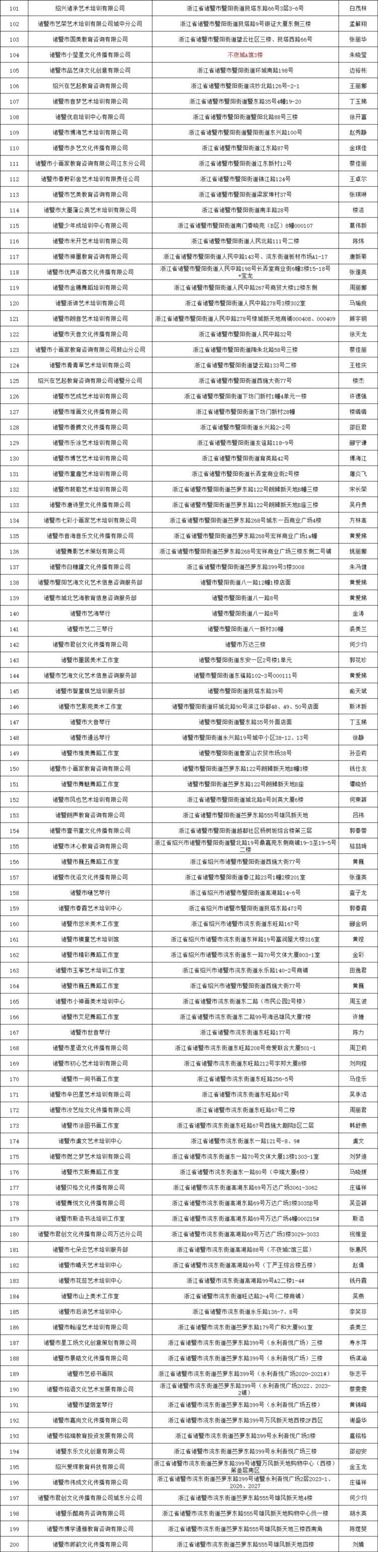 名单公布！绍兴摸排文化艺术类培训机构