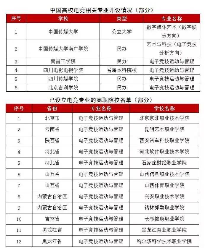 电竞教育学什么？不同学校内容不同