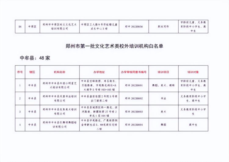 373家！郑州市第一批文化艺术类校外培训机构白名单公布