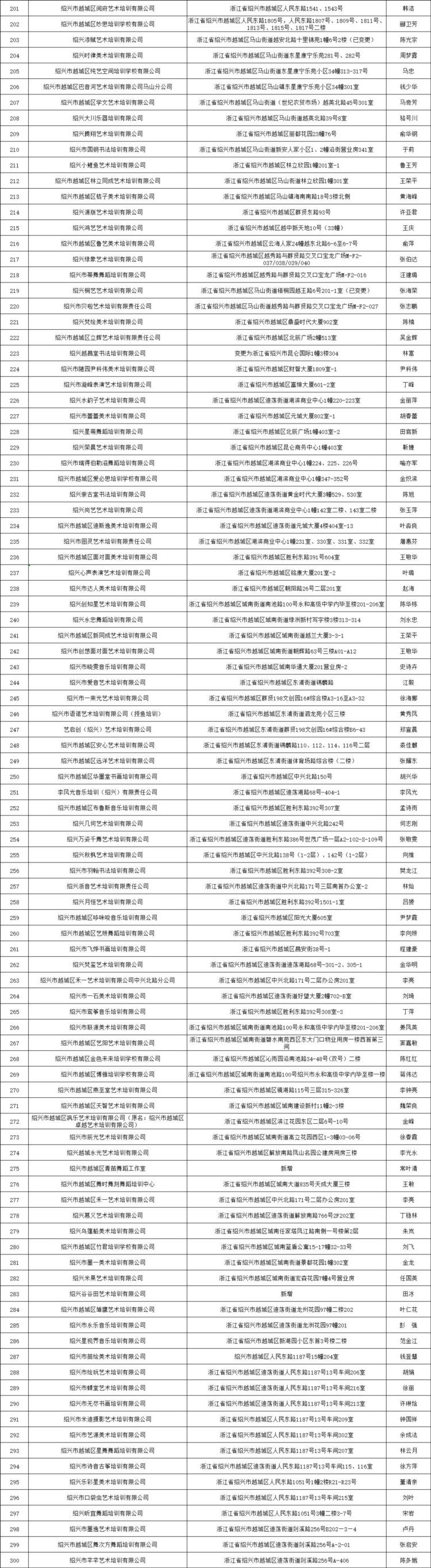 名单公布！绍兴摸排文化艺术类培训机构