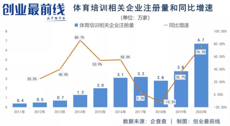 “双减”之后，体育培训成掘金新赛道？