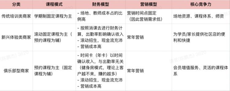 双减落地！深挖「躺着赚钱」的体育培训机构，是如何盘活私域的？