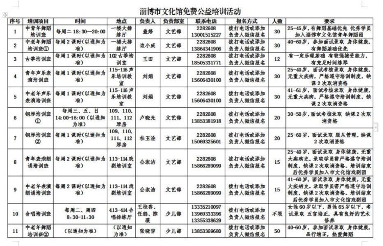 免费公益培训！学钢琴、学舞蹈、学声乐、学美术，共58个项目，来这里统统不花钱