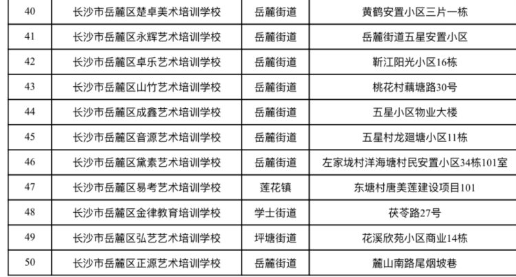 艺考生看过来，我们为你梳理出长沙艺培机构白名单