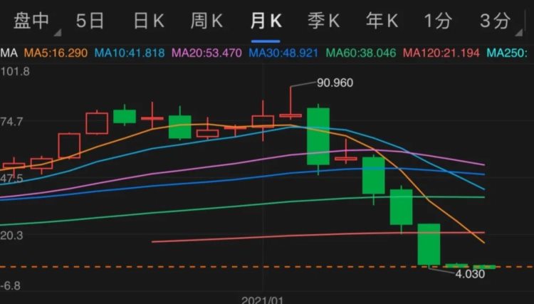 教培巨头们转战海外，教外国学生是门好生意吗？