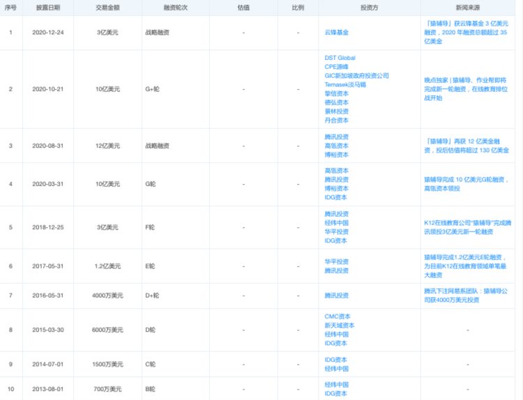 教培巨头们转战海外，教外国学生是门好生意吗？