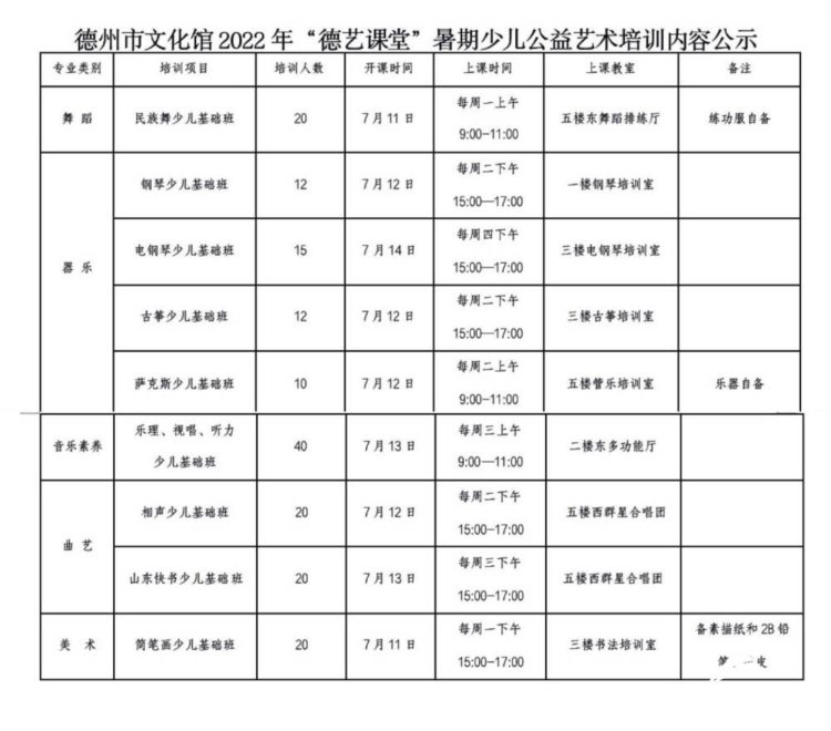 “德艺课堂”来啦！德州市文化馆青少儿暑期公益艺术培训开始招生，6月24日起报名