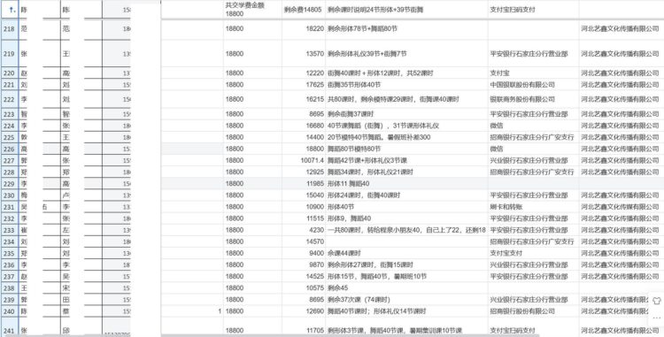 艺术培训公司关停400余人索要退费无果，多份营销“话术”流出