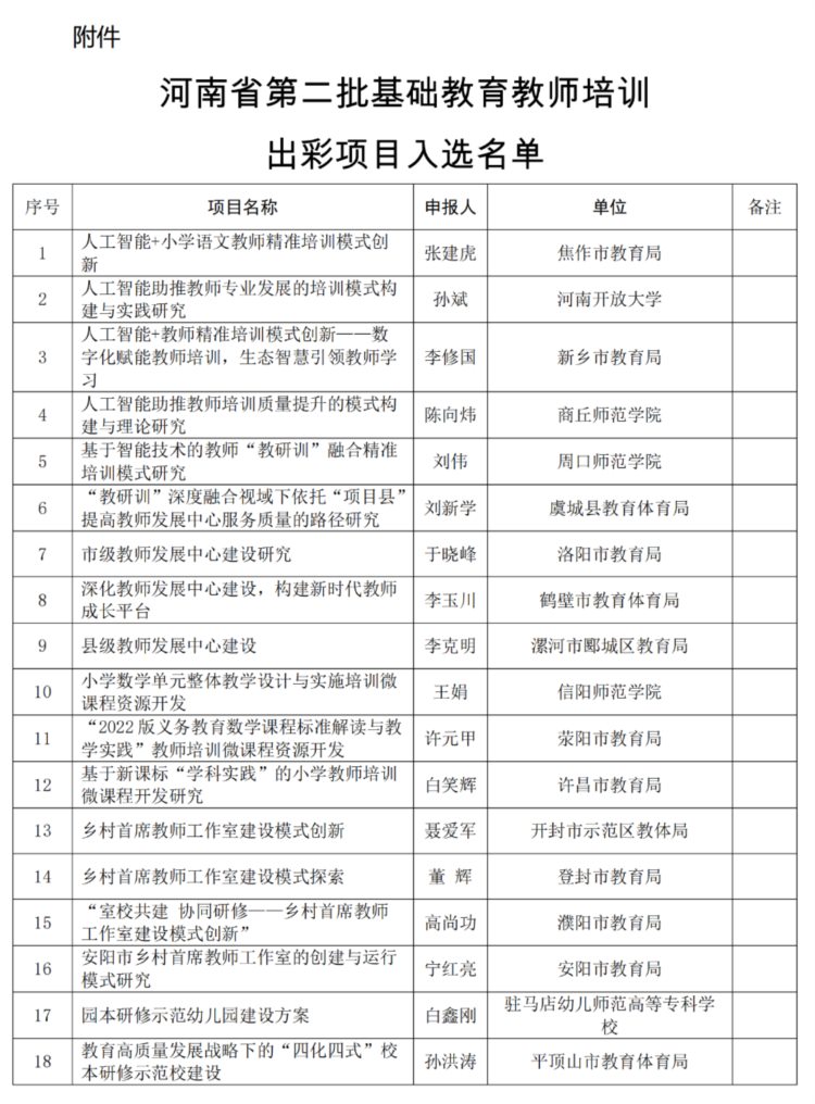 23 7！河南第二批基础教育教师培训出彩项目入选项目公示