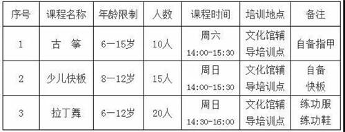 美术、钢琴、舞蹈……潍坊这些培训班即将报名，500多名额免费学