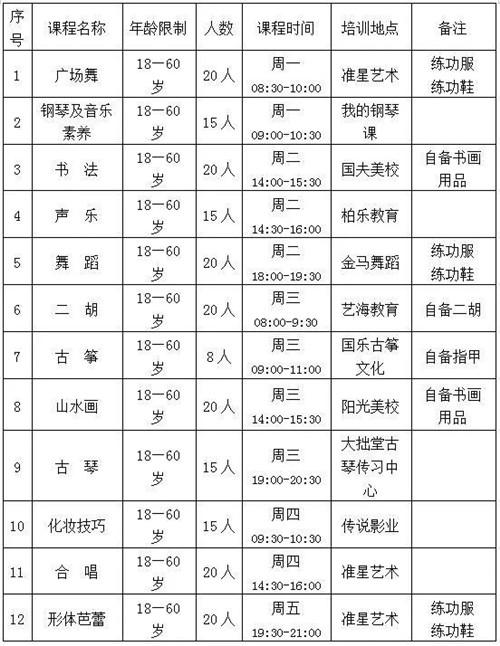 美术、钢琴、舞蹈……潍坊这些培训班即将报名，500多名额免费学