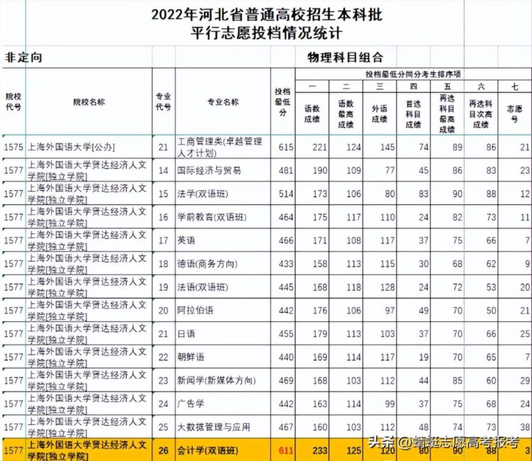 教培转型做志愿填报，如何选择加盟机构？