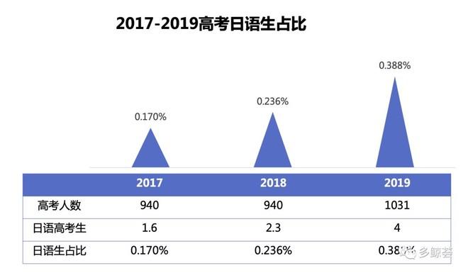 从“考证”到兴趣——小语种教育的新姿态