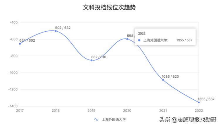 2022年提前批新趋势：小语种专业，凉了？