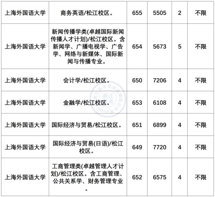 小语种专业就业前景及薪资盘点！最有“钱”途语种是？