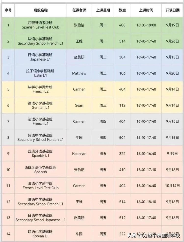 力迈小语种 多种人生 | 2022-2023学年第一学期小语种课程教学展示