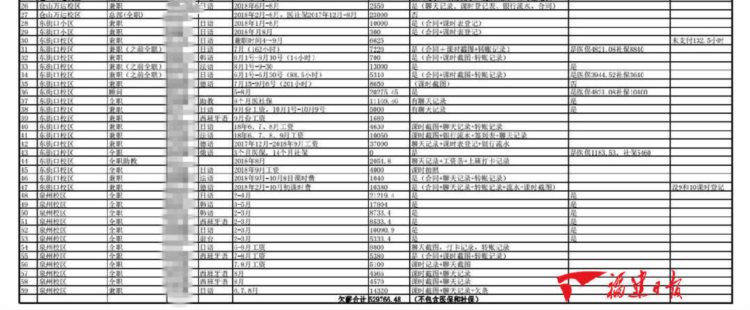 追踪｜知名培训机构“塞纳小语种” 拖欠教师工资学员学费无处讨要