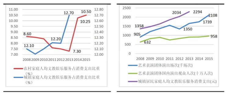 国内教育培训市场分析研究：艺考篇