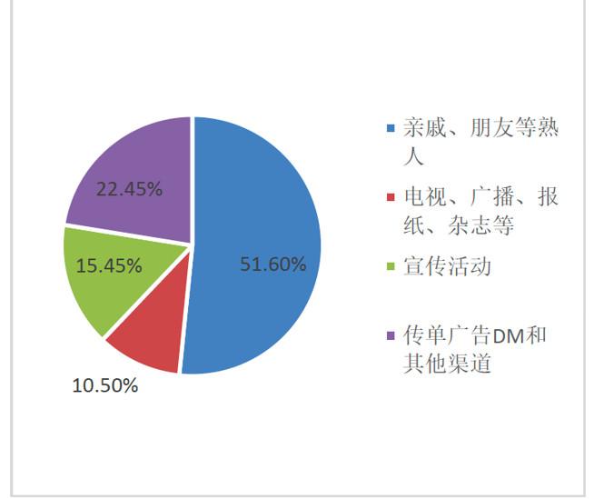 国内教育培训市场分析研究：艺考篇