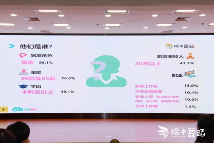 舞蹈培训行业报告：少儿艺术培训市场占比31%，近七成家长看重提供演出机会