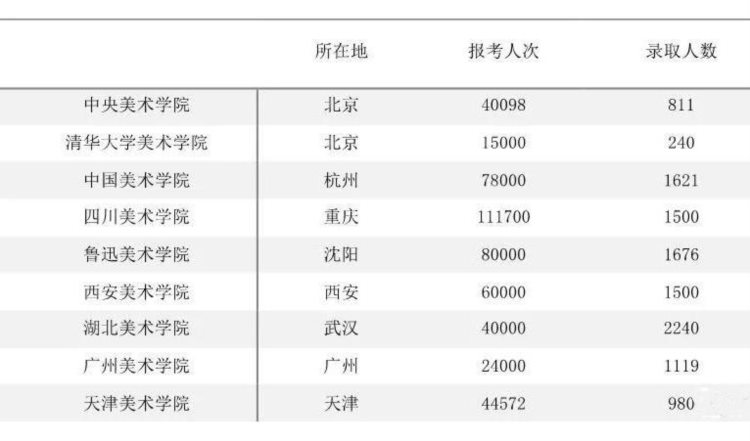 向下收割千亿市场，艺考培训的“分合岔口”