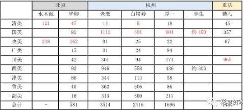 向下收割千亿市场，艺考培训的“分合岔口”