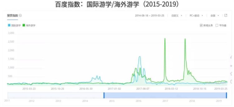 《中国小语种教育趋势报告》：在线教育优化供给端，小语种高考机会来临