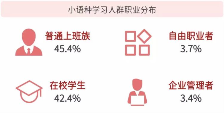 《中国小语种教育趋势报告》：在线教育优化供给端，小语种高考机会来临