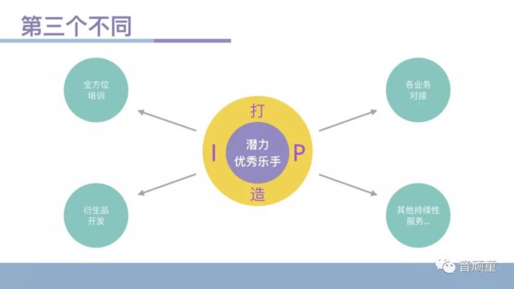 穿越2025年看音乐教育培训行业的六大不同