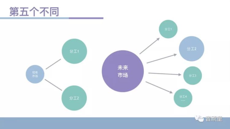 穿越2025年看音乐教育培训行业的六大不同