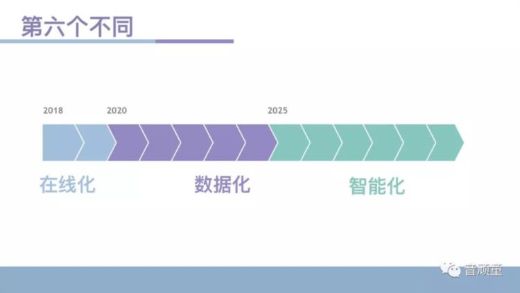 穿越2025年看音乐教育培训行业的六大不同