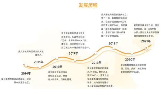 英语培训机构爱贝斯总裁携行李箱跑路，涉5万学员2亿学费