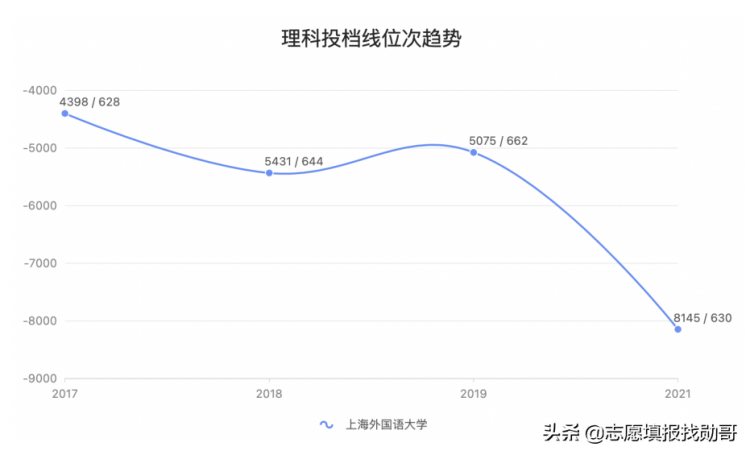 2022年提前批新趋势：小语种专业，凉了？