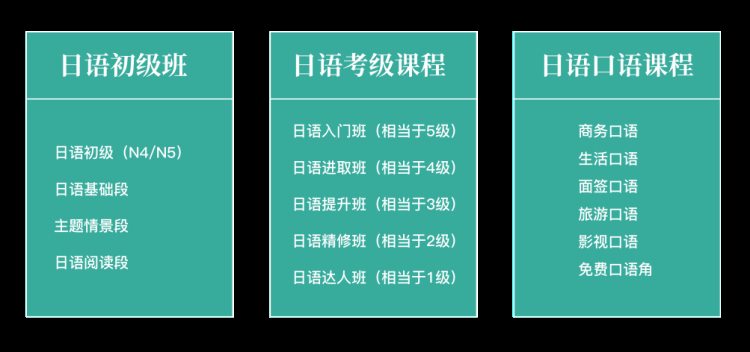 福州日语培训丨带您详细了解一飞外语