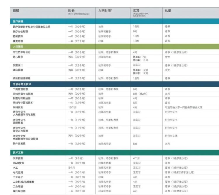 加拿大曼省留学移民学校推荐--曼省科技技术学院（MITT）