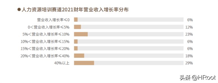 2022年度最佳人力资源服务机构榜单 | 重磅发布