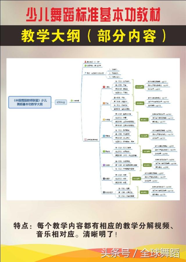 少儿舞蹈基本功标准教材