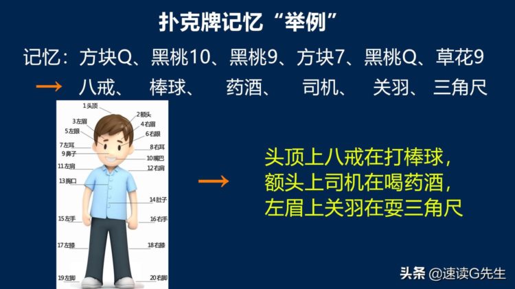 训练提高记忆力的5套方法教程，帮你全方位提高记忆力