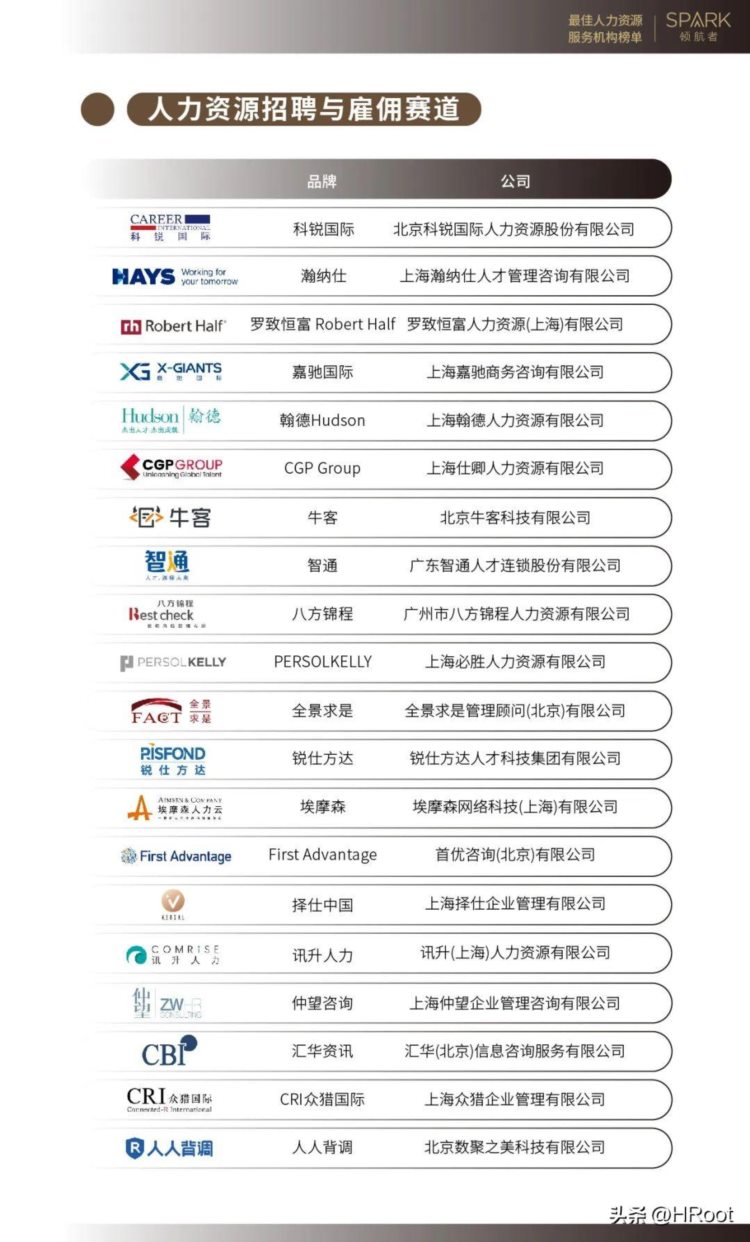 2022年度最佳人力资源服务机构榜单 | 重磅发布