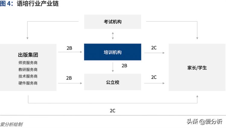 中国语培行业趋势报告