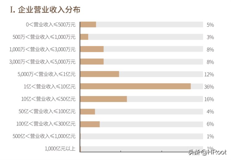 2022年度最佳人力资源服务机构榜单 | 重磅发布