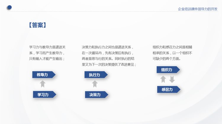 230430-企业培训课件领导力的开发课件PPT