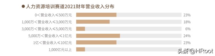 2022年度最佳人力资源服务机构榜单 | 重磅发布