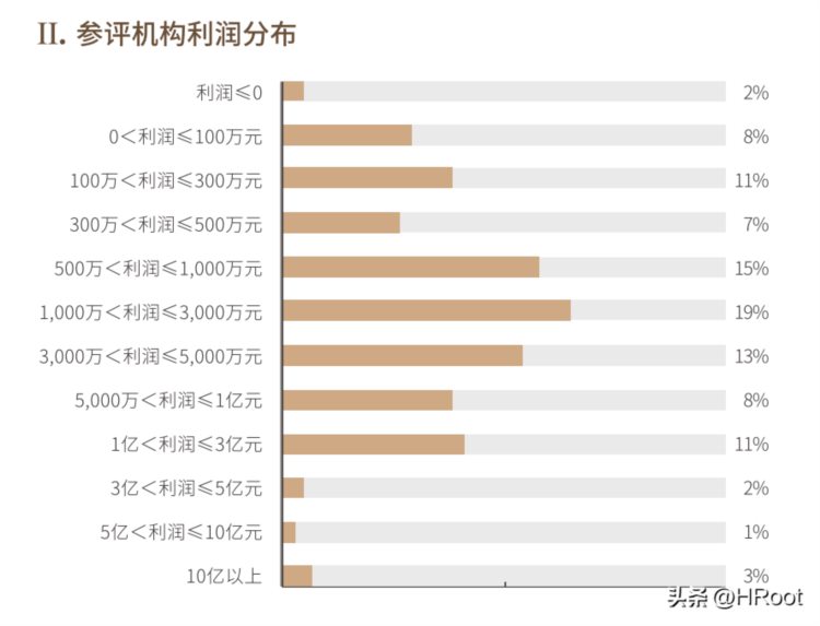 2022年度最佳人力资源服务机构榜单 | 重磅发布