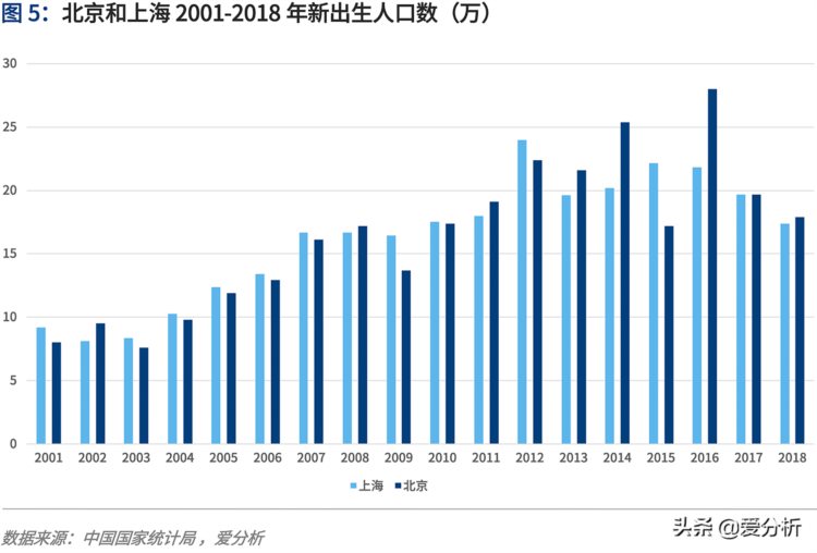 中国语培行业趋势报告