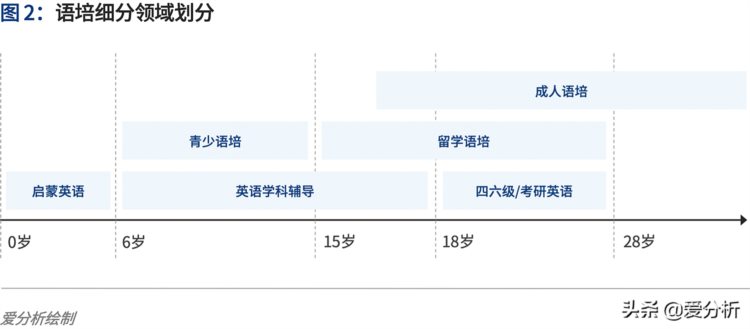 中国语培行业趋势报告