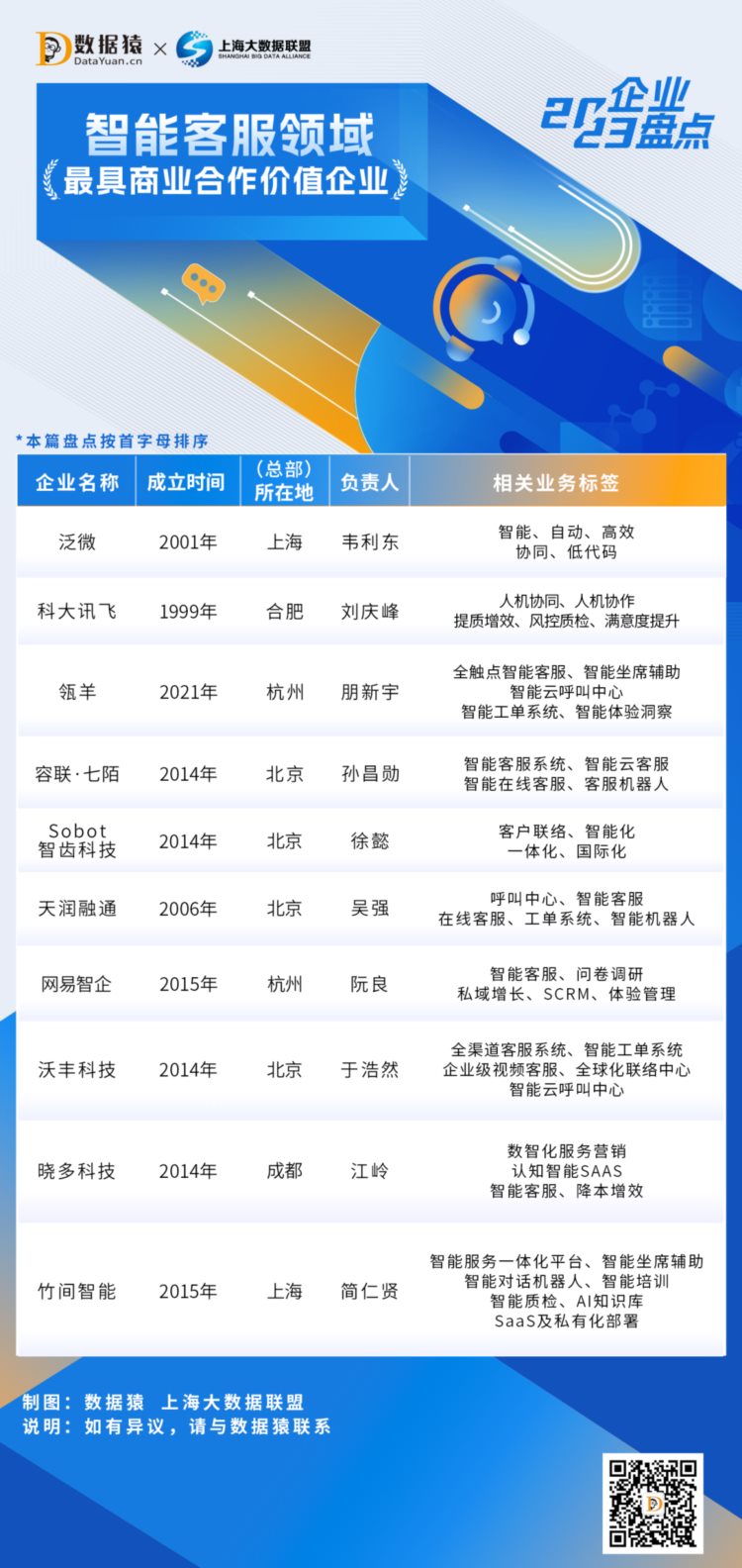 2023中国智能客服领域最具商业合作价值企业盘点